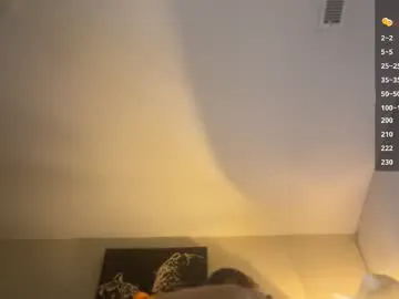 Abbie Chaturbate Model - Cam Recordings